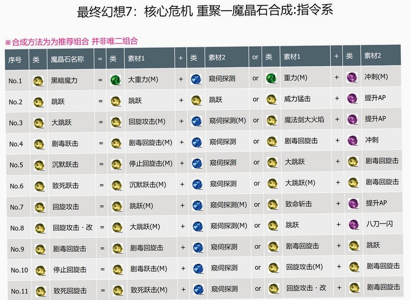 幻想少女大战红电脑版 核心乐趣 技能搭配 连击组合