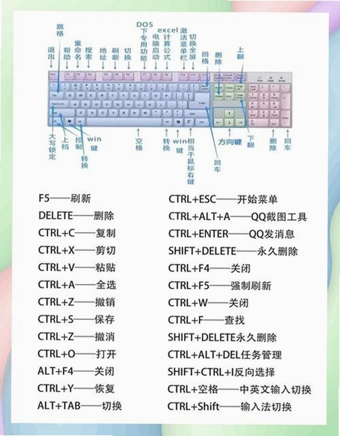 马基埃亚尔的传说 按键说明 操作技巧 键盘快捷键,关键词必须包含 按键说明