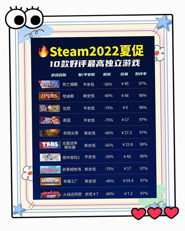 风之探索者2暗影王国电脑版值得购买推荐理由,关键词必须包含 {风之探索者2暗影王国电脑版},文字描述游戏优缺点和适合人群总结,配图展示游戏截图和Steam好评率界面