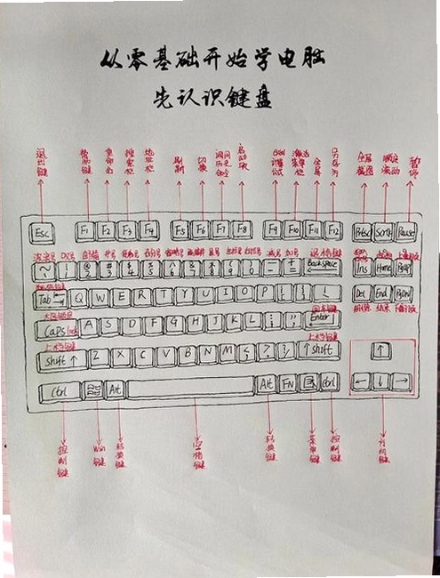 关键词必须包含 NBA2K9按键说明 键盘操作教学图片,文字可概括整篇文章全部内容,用于搜索配图