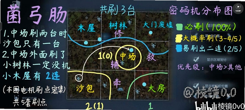 灰烬电脑版战役地图资源矿点与兵种布局,关键词必须包含{新手攻略},文字可概括整篇文章全部内容,用于搜索配图