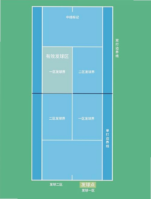 关键词必须包含 新星网球电脑版新手入门,概括新手体验核心乐趣难度时间投入,用于配图