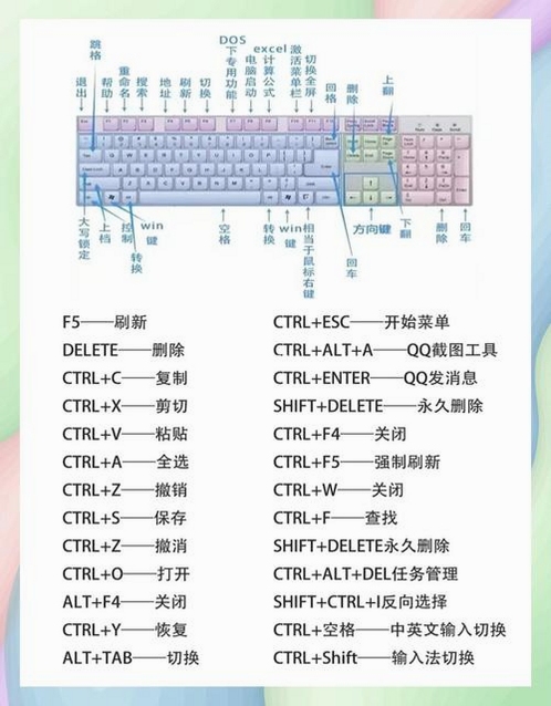 高达即时战略电脑版按键说明 键盘快捷键 操作技巧