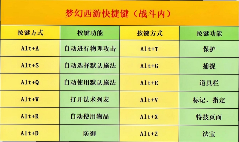 关键词必须包含 {梦幻西游单机版功成名就电脑版按键说明},文字可概括游戏操作和快捷键设置,用于搜索配图