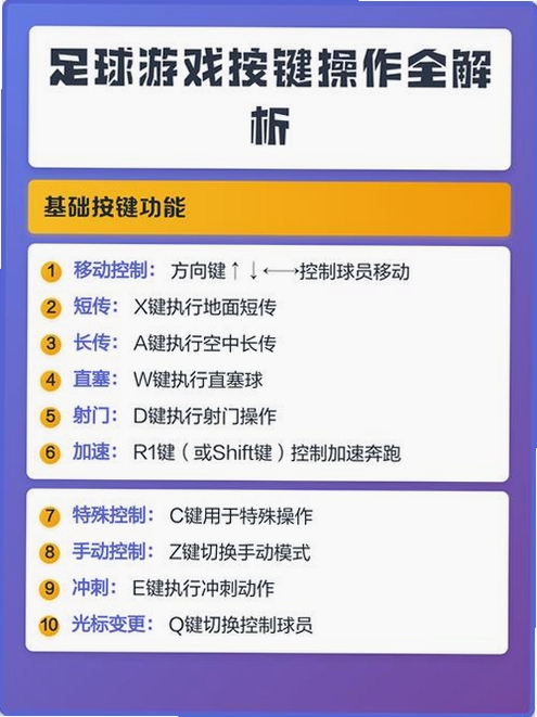 足球盛宴电脑版按键说明高清图解大全,含传球射门直塞加速战术切换,新手必收藏