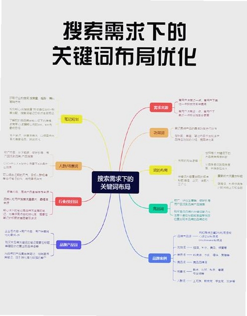 关键词必须包含 亵渎的翅膀电脑版 新手求助,文字概括常见卡关点和设置优化建议,用于搜索配图