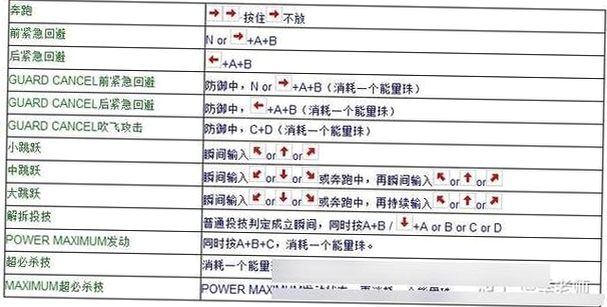 小斗士2按键说明 新手操作教程 街机格斗