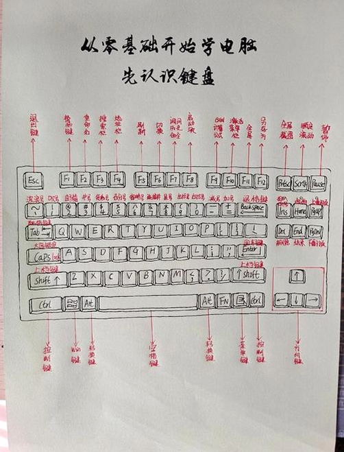 罗马帝国复仇女神按键操作技巧