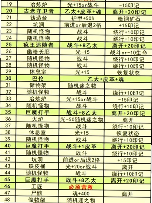 谜画之塔中文硬盘版按键说明,包含空格高亮和物品栏操作指南