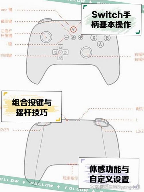 滑流漂移免安装版 按键说明 手柄键盘操作图