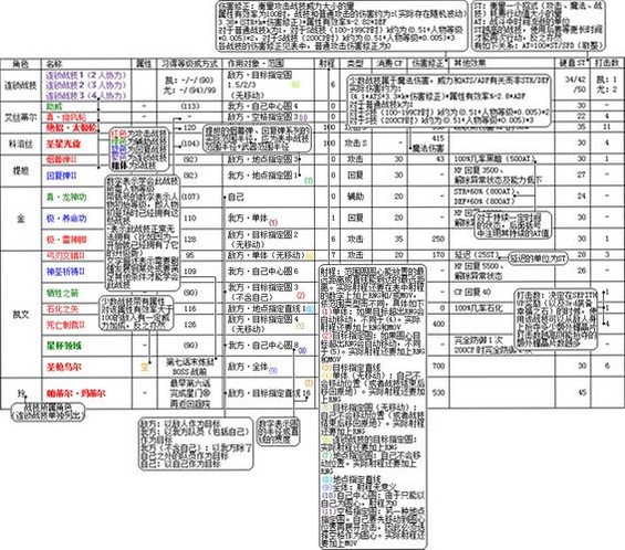 关键词必须包含 英雄传说6空之轨迹电脑版,文字描述隐藏任务、钓鱼系统、存档注意事项,用于搜索配图