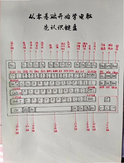 金刚战争键盘按键分布图,关键词必须包含 {金刚战争按键说明},文字可概括整篇文章全部内容,用于搜索配图