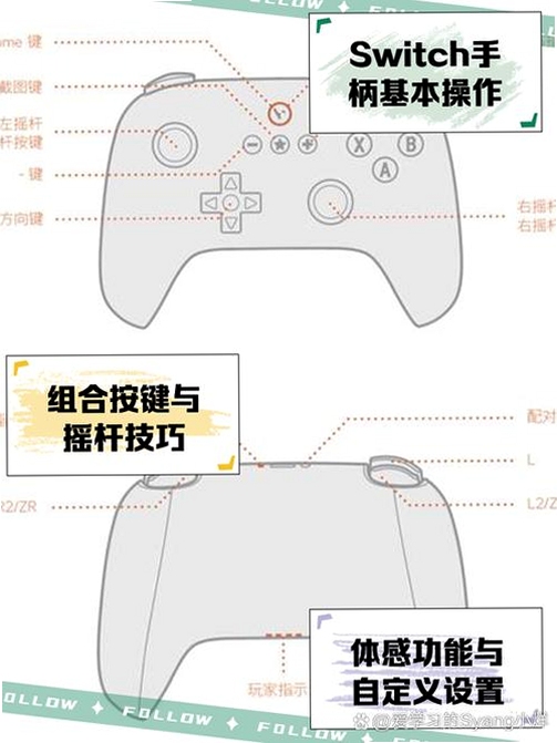 神州伏魔经狐仙传按键说明战斗操作指南,包含键盘手柄键位和闪避蓄力技巧,用于搜索配图