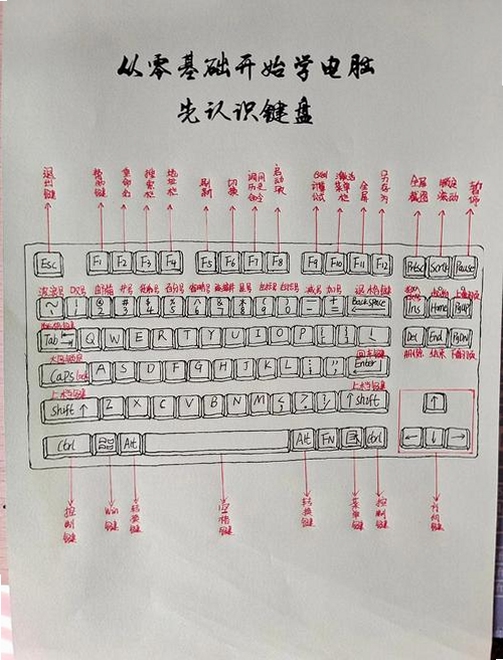 永恒防御按键说明 街机 键盘操作 空格大招 方向键 暂停键 技巧 关键词必须包含 永恒防御按键说明,文字可概括整篇文章全部内容,用于搜索配图