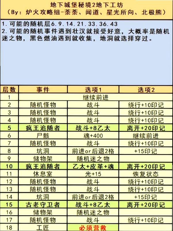 僵尸之夜电脑版新手入门攻略,白天搜物资晚上守家核心玩法