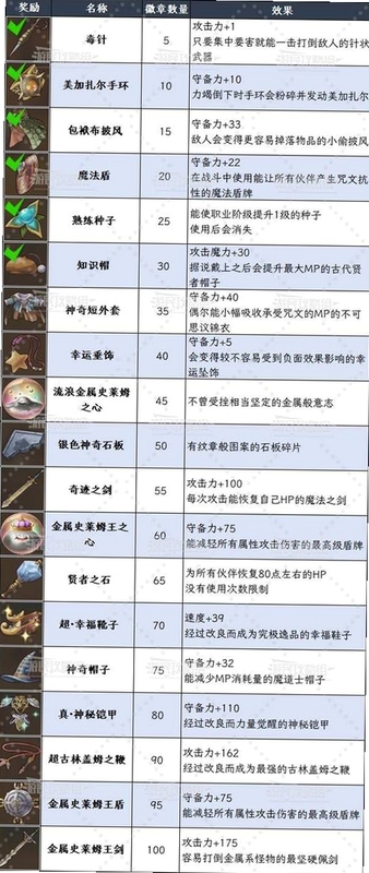 大富翁勇者斗恶龙电脑版每日挑战奖励界面,关键词必须包含 {注意事项}