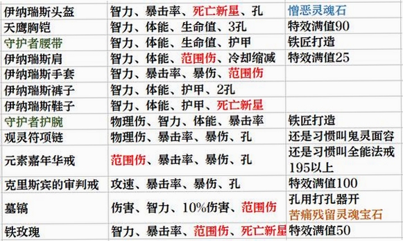 死灵恶鬼按键说明 出招表 瞬移指令
