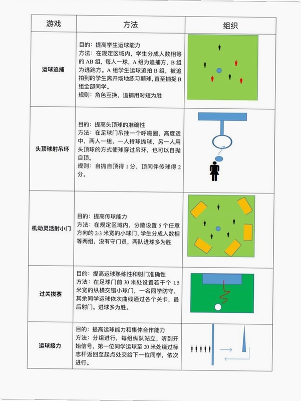 关键词必须包含 经典足球游戏 手柄操作 团队配合,文字可概括整篇文章全部内容,用于搜索配图