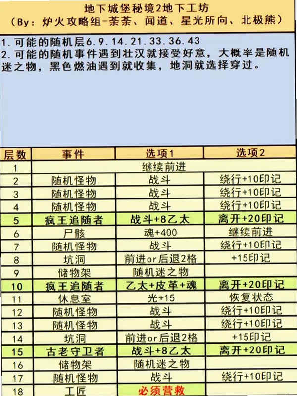 秘密档案2邪教危机新手入门攻略 游戏界面操作指引
