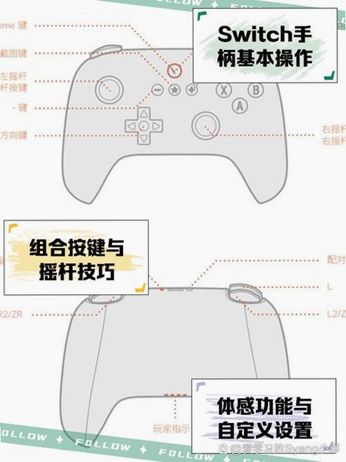 哈利波特魁地奇世界杯按键说明手柄键盘操作指南