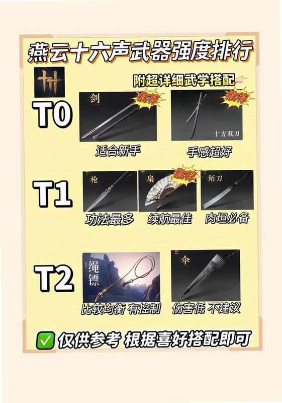 搞死战争电脑版新手攻略 前期发育技巧与武器推荐