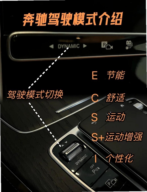 梅赛德斯奔驰卡车赛 新手入门 驾驶辅助 休闲模式