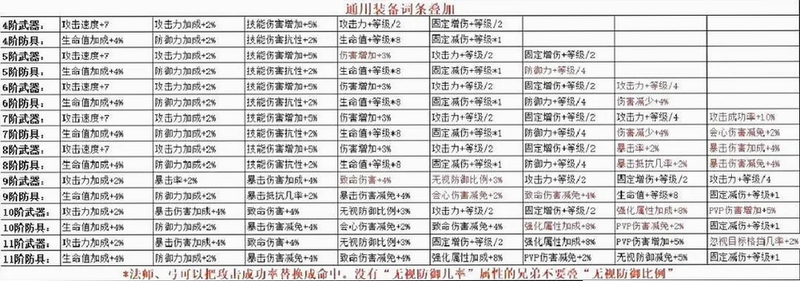 奇迹时代 新手注意事项 种族推荐 避坑 游戏推荐