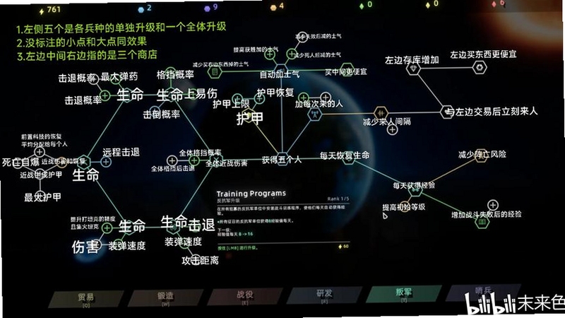 银河文明2 死亡领主 自定义种族 科技树 太空战斗 外交系统 游戏乐趣