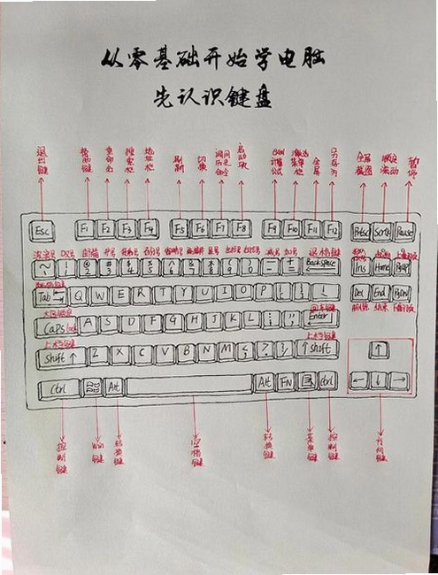 关键词必须包含 {霹雳小组4按键操作指令战术动作},文字可概括玩家键盘鼠标操作界面及关键功能按键说明