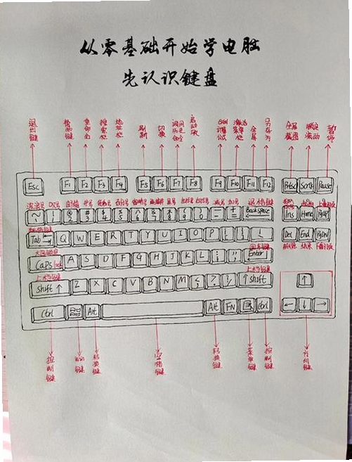 神探杰克按键说明图解,关键词必须包含 {神探杰克按键},文字可概括手柄与键盘操作核心键位