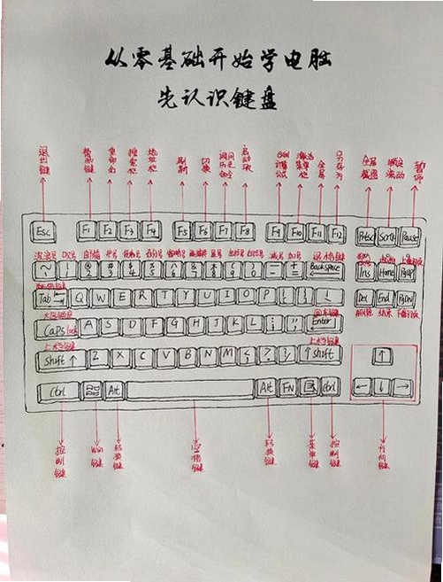 网格防卫2按键说明鼠标键盘手机操作攻略 网格防卫2