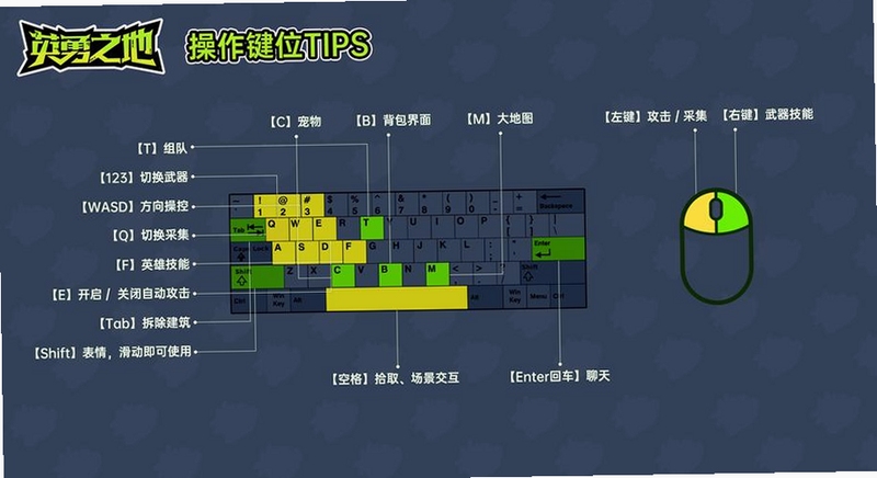 混乱冒险按键操作技巧图解,关键词必须包含 {混乱冒险按键说明}