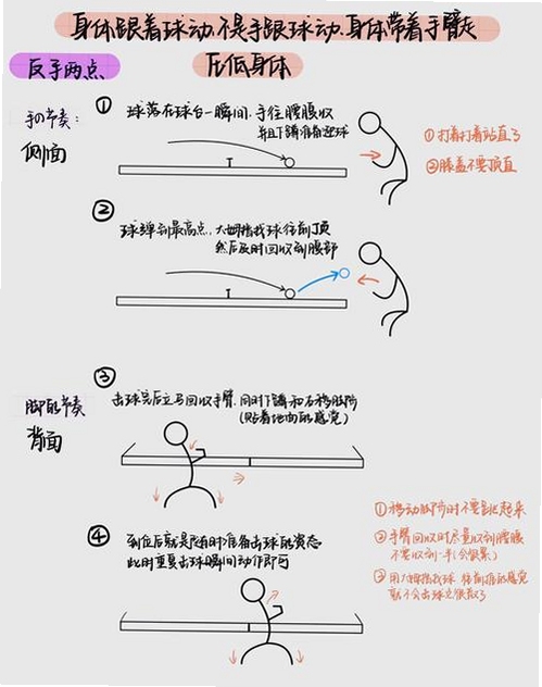 横冲直撞 新手 撞击 加速 技巧 图片