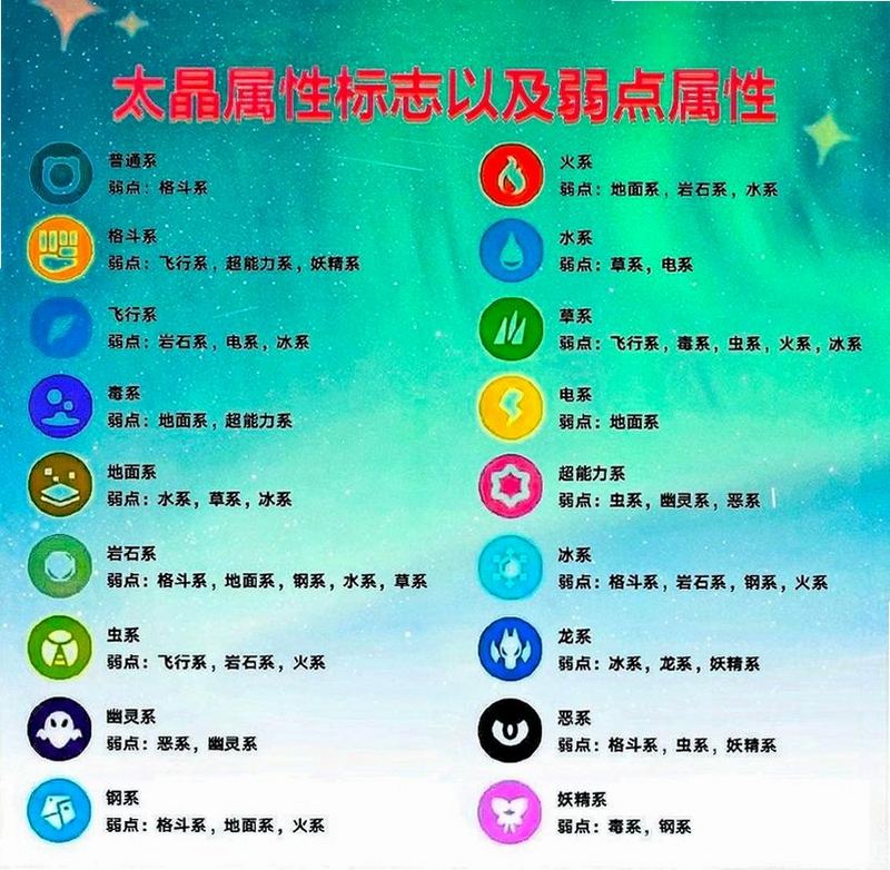 奇幻精灵事件簿 新手攻略 精灵属性克制 阵容搭配,图片展示游戏战斗界面与属性克制表,用于搜索配图