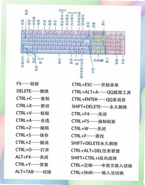 文明城市罗马按键说明操作指南 键盘快捷键 关键词必须包含 文明城市罗马 按键说明,文字可概括整篇文章全部内容,用于搜索配图