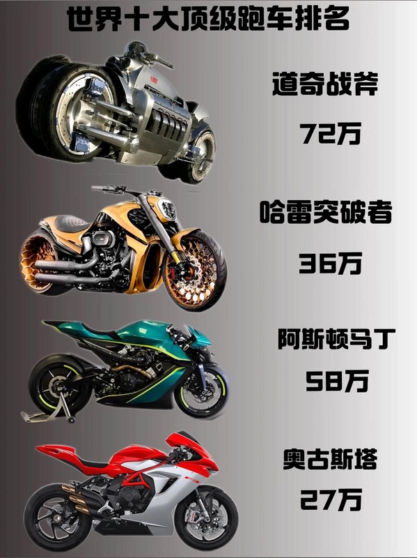世界超级摩托车锦标赛09 注意事项 推荐理由 新手 关键词必须包含 {世界超级摩托车锦标赛09 推荐},文字可概括整篇文章全部内容,用于搜索配图