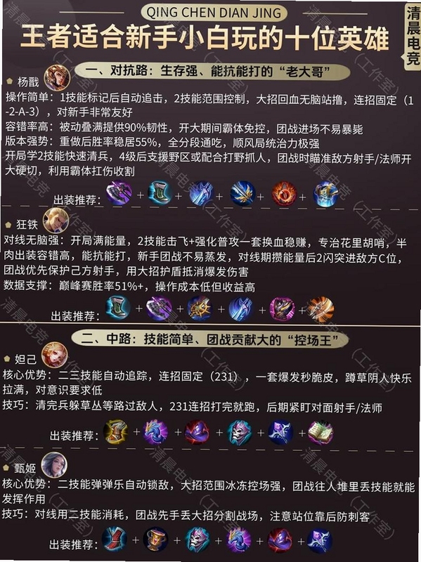 王国兴起新手入门英雄养成据点占领攻略,包含建筑顺序和战斗技巧,适合零基础玩家快速上手