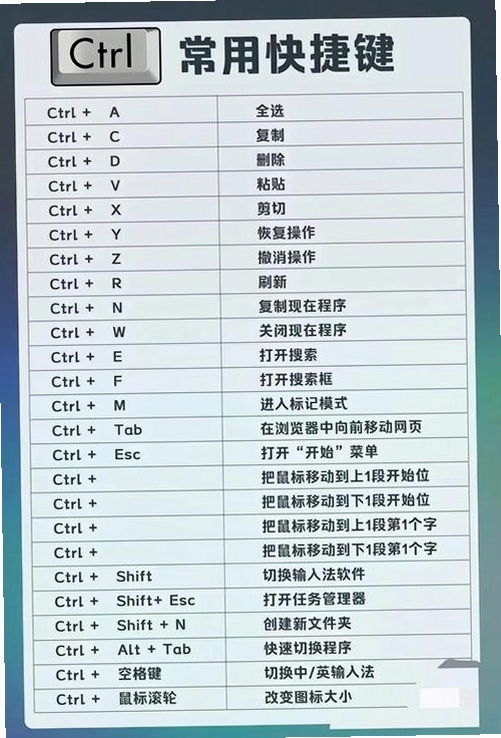 霹雳大富翁电脑版按键说明 快捷键 加速动画 关键词必须包含 {霹雳大富翁电脑版},文字可概括键盘操作与效率提升技巧