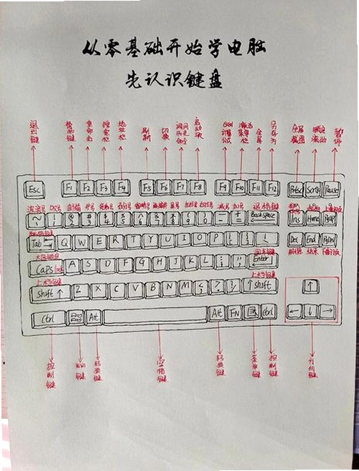 关键词必须包含 黑暗地平线按键说明,图片展示手柄或键盘按键布局图解,文字概括操作核心和易错点