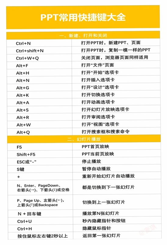 幻翼传说露卡的魔兽教室 按键说明 操作技巧 快捷键 图片