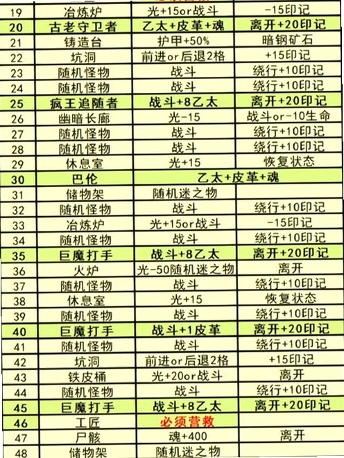 地下室按键说明 TAB线索高亮 右键查看 道具拖拽组合 存档沙漏