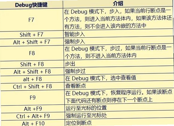 魔法客栈按键说明 操作界面 快捷键 图解