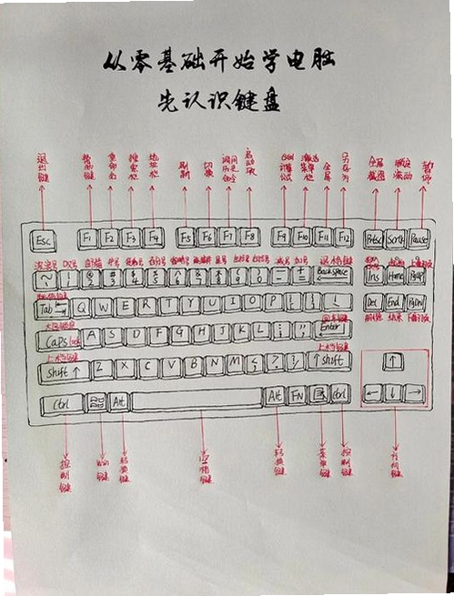 黄铜之城City of Brass按键说明 WASD移动 鼠标左键攻击 右键格挡 Q切换法术 C键下蹲 投掷武器 输入法切换