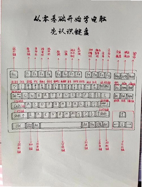 武器天才Weapons Genius按键说明 键盘鼠标 手机触屏 翻滚闪避 操作教学