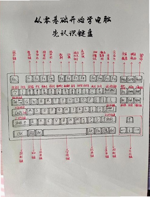 关键词必须包含 仰望青空的龙少女 按键说明 操作指南,文字可概括整篇文章全部内容,用于搜索配图