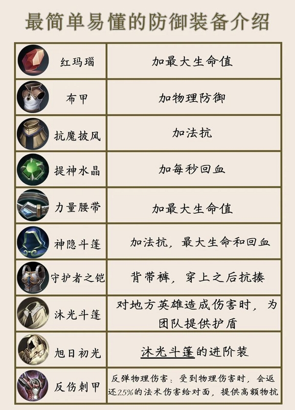 龙崖新手攻略开局英雄搭配装备分解指南,文字可概括整篇文章全部内容,用于搜索配图