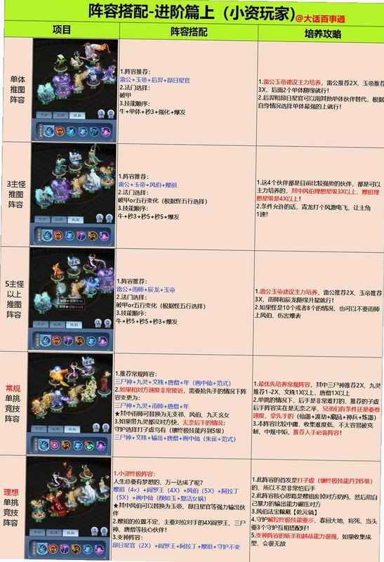 神装圣姬电脑版新手入门 阵容搭配 战斗操作 关键词必须包含 神装圣姬电脑版,文字可概括新手如何快速上手和核心玩法