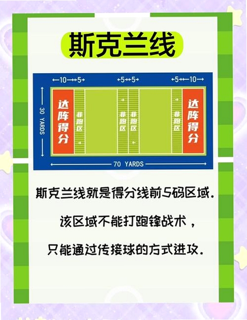 橄榄球大冲锋2注意事项 弹射墙 团队护盾 新手避坑 关键词必须包含 橄榄球大冲锋2