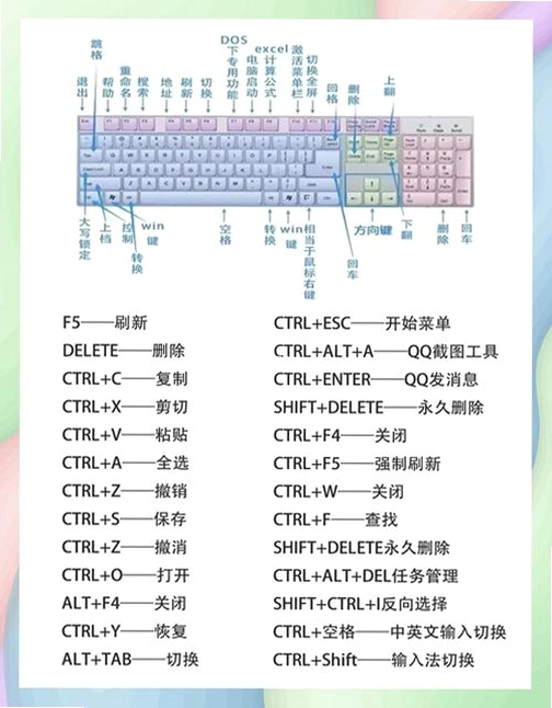 啤酒大亨按键说明 快捷键 操作指南 键盘 图片