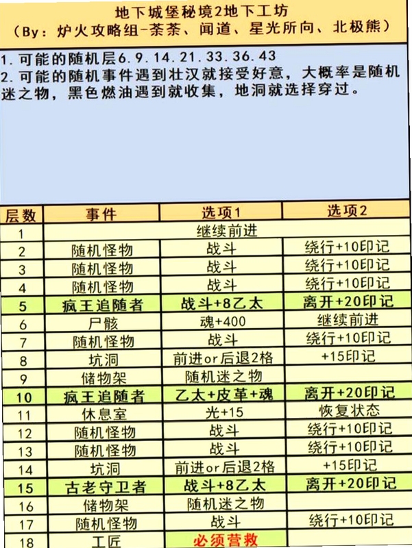 猛兽之地电脑版新手入门教程生存指南